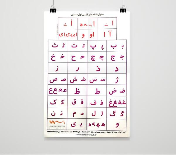 عکس حروف الفبا کلاس سوم