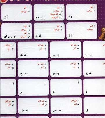 عکس حروف الفبا کلاس سوم
