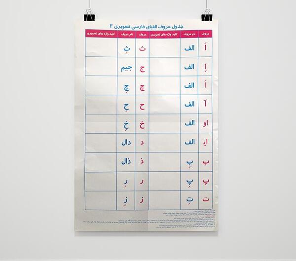 عکس حروف الفبا کلاس سوم
