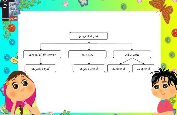 عکس علوم کلاس سوم