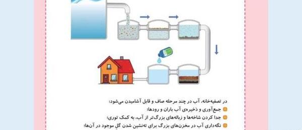 عکس علوم کلاس سوم