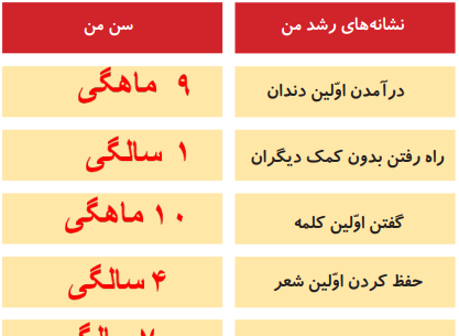 عکس علوم کلاس دوم