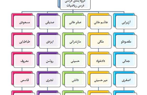 عکس گروه کلاس دوم