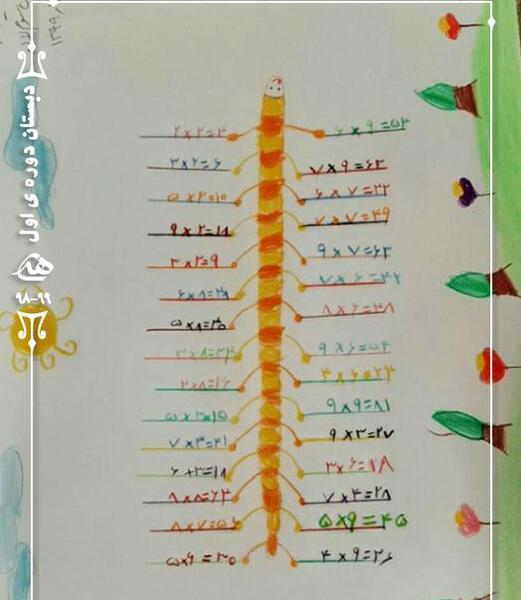 عکس کاردستی ضرب کلاس سوم