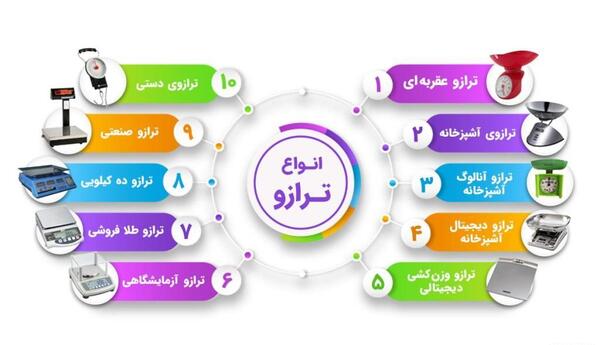 عکس ترازو کلاس سوم دبستان