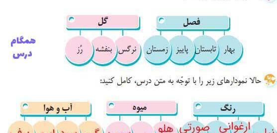 عکس آفریدگار زیبایی کلاس چهارم