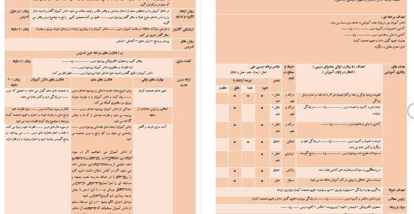 عکس کلاس دوم چوپان درستکار