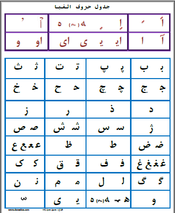 عکس حروف الفبای کلاس اول