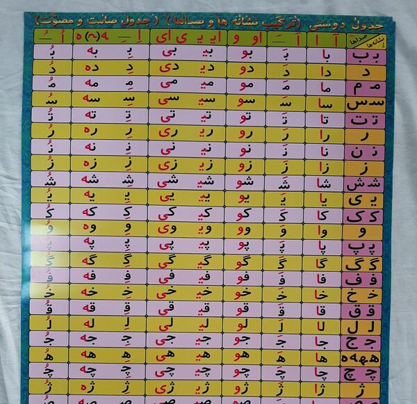 عکس حروف الفبای کلاس اول
