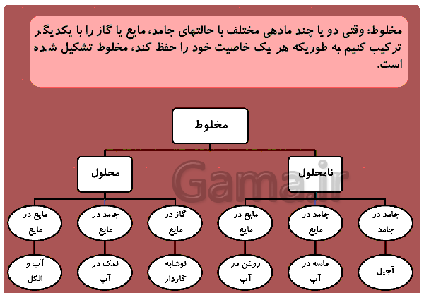 عکس مخلوط ها کلاس چهارم
