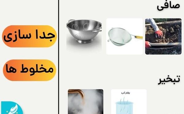 عکس مخلوط ها کلاس چهارم