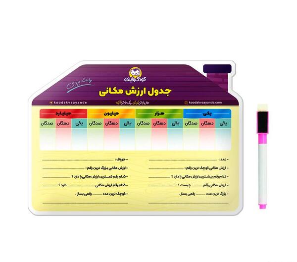 عکس تخته آموزشی کلاس اول