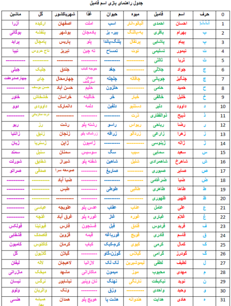 عکس خام برای نوشتن اسم و فامیل