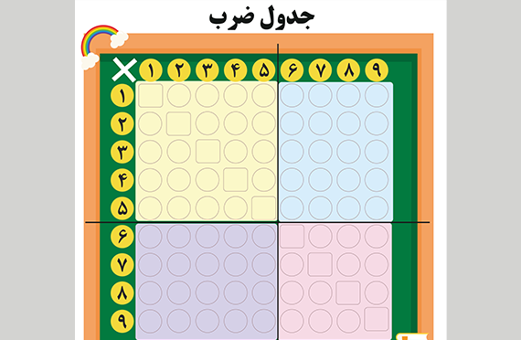عکس جدول ضرب خام