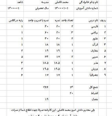 عکس کارنامه خالی ابتدایی