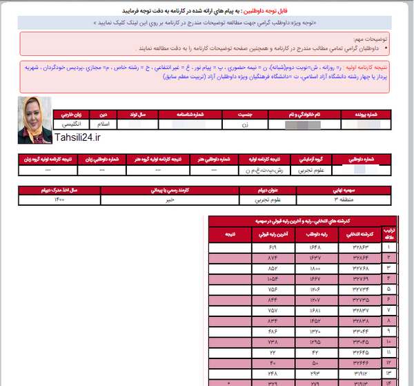 عکس کارنامه خالی کنکور