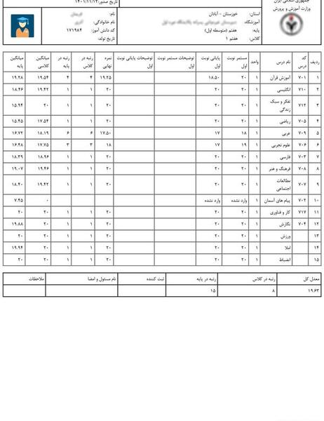 عکس کارنامه خالی کنکور