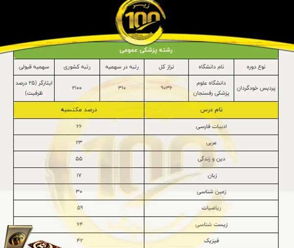 عکس کارنامه خالی کنکور