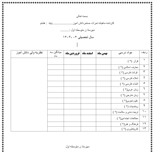 عکس کارنامه خالی کنکور