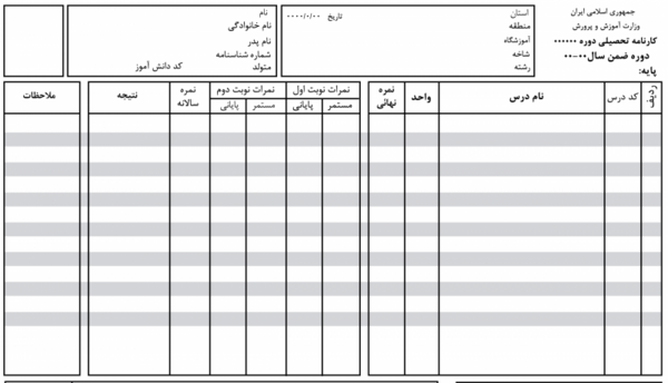 عکس کارنامه خالی کنکور