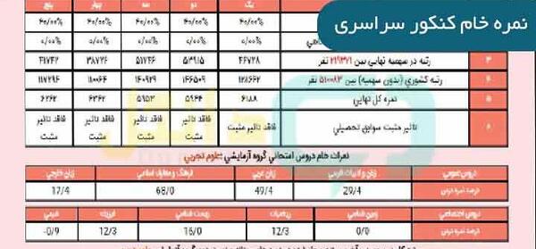 عکس کارنامه خالی نهم