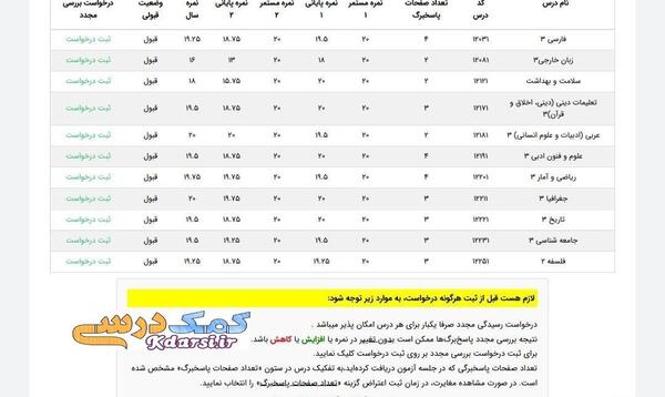 عکس کارنامه خالی نهم