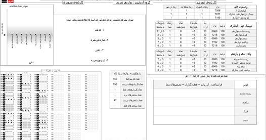 عکس کارنامه خالی نهم