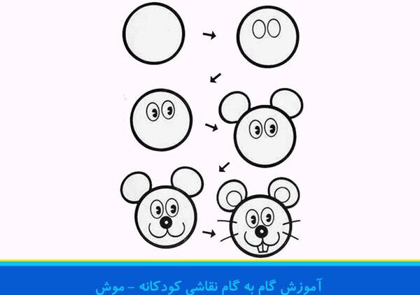 عکس ایده نقاشی برای بچه های ابتدایی