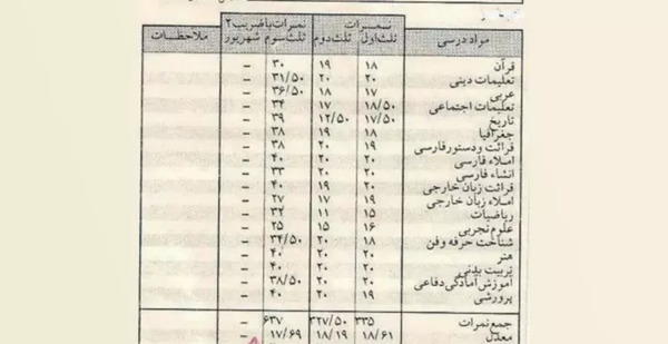 عکس کارنامه خالی ششم