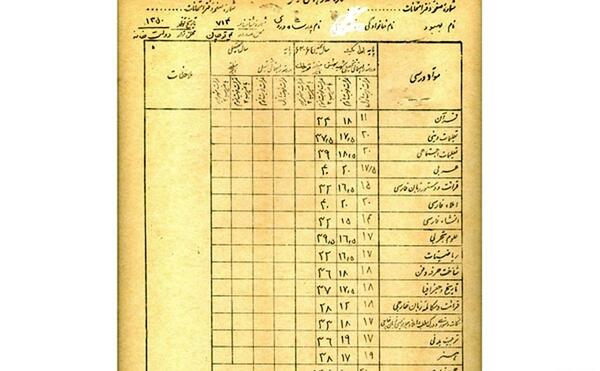 عکس کارنامه خالی ششم
