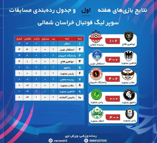 عکس جدول فوتبال خالی