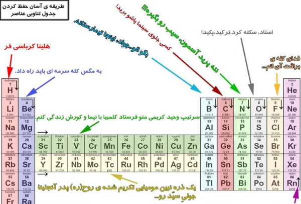 عکس خالی جدول تناوبی
