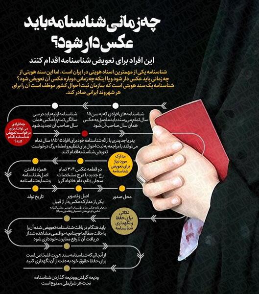 عکس خام شناسنامه قدیمی
