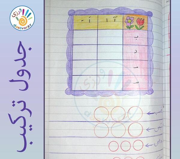 عکس جدول ترکیب خام