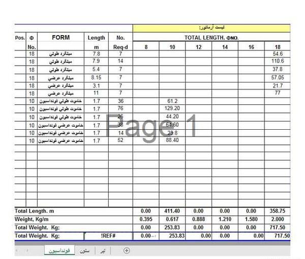 عکس جدول ترکیب خام