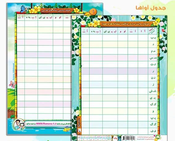 عکس جدول ترکیب خام