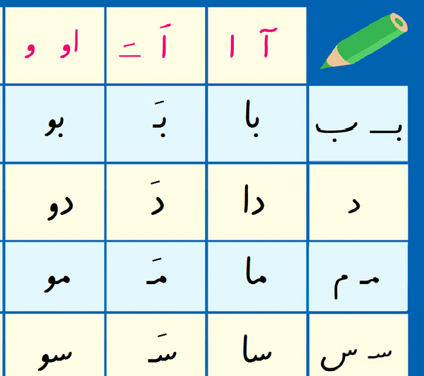 عکس جدول ترکیب خام