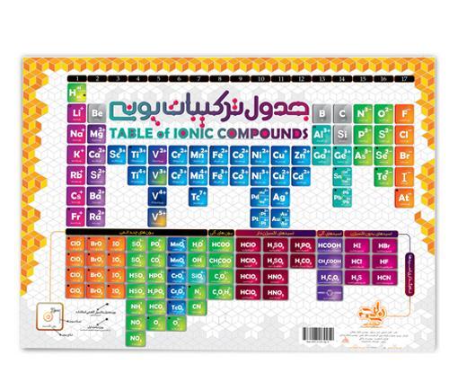 عکس جدول ترکیب خام
