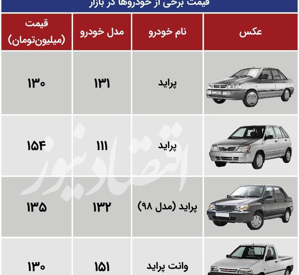 عکس ماشین پراید در آینده