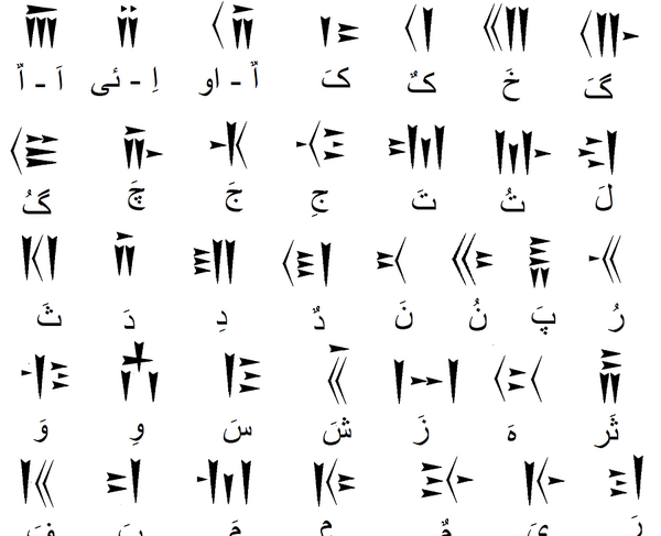 عکس نقاشی خط میخی