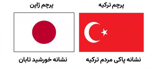 عکس پرچم همه کشورهای دنیا