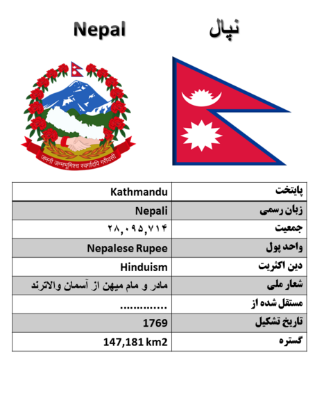 دانلود عکس پرچم نپال