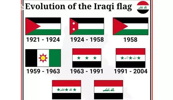عکس پرچم سوریه و عراق