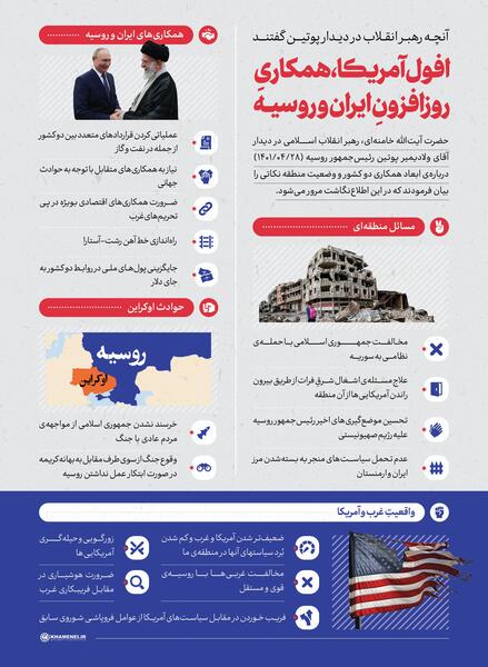 عکس پرچم روسیه دایره ای