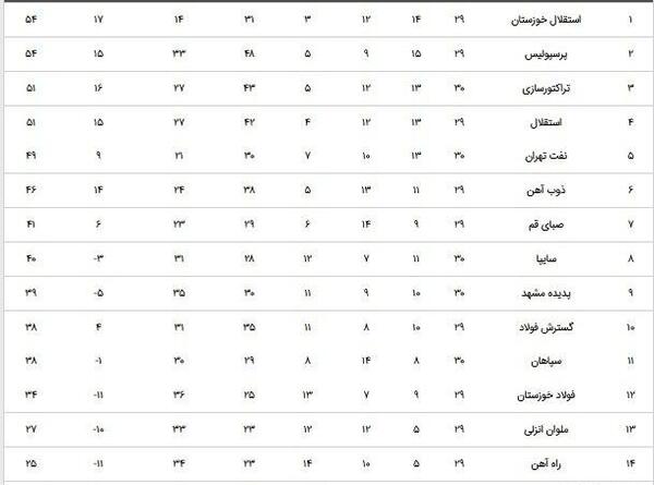 عکس پرچم تیم استقلال خوزستان