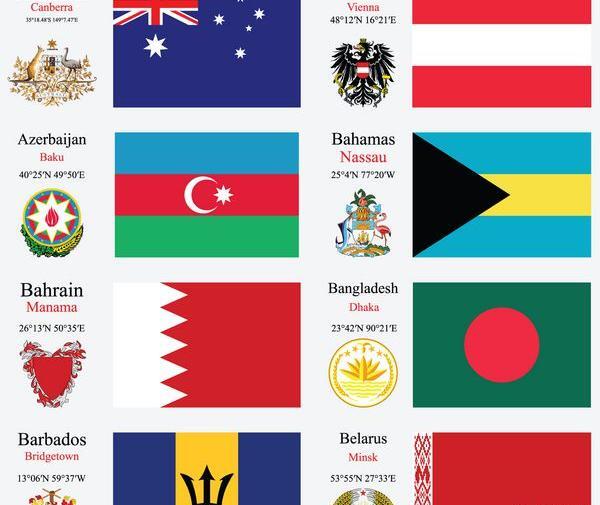 عکس پرچم بحرین و قطر