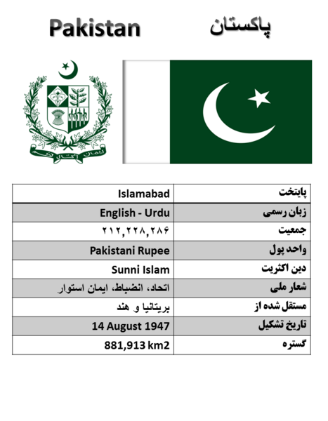 عکس پرچم قدیمی پاکستان