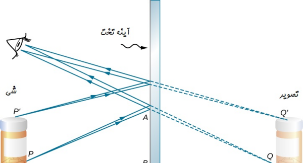 عکس تصویر در آینه تخت
