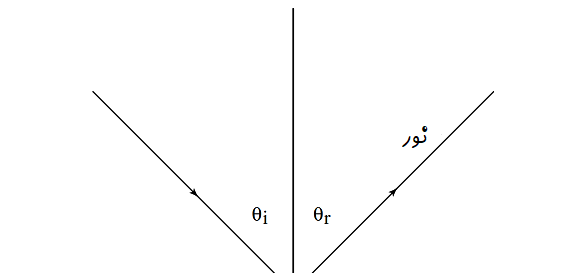 عکس تصویر در آینه تخت