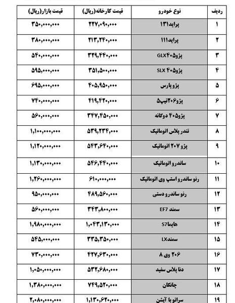 عکس ماشین قیمت بالا